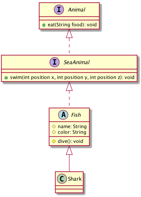 Object Modeling Principles Gabriels Blog