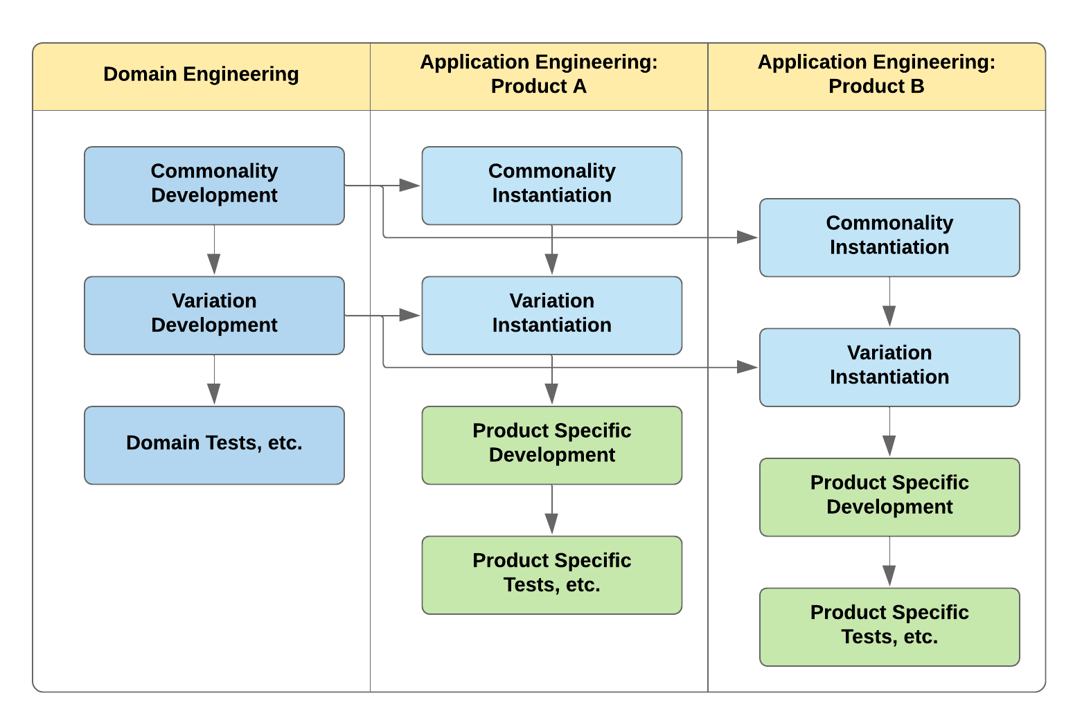 Product Lines Team Organization