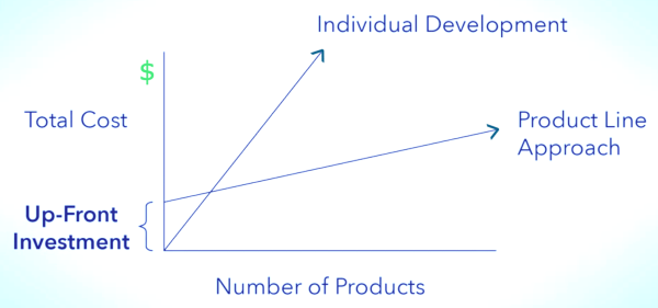 Product Lines