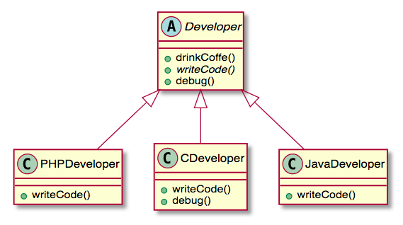 UML template method pattern