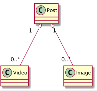 UML class diagram aggregation example