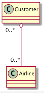 UML class diagram Association example